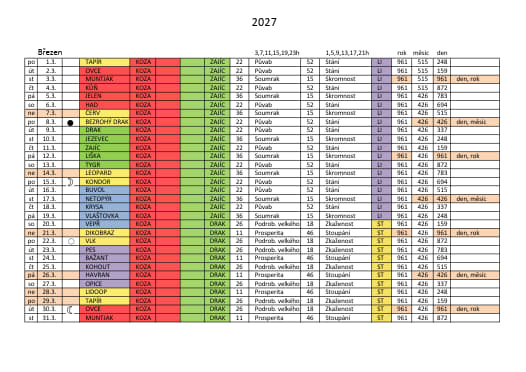 březen 2026