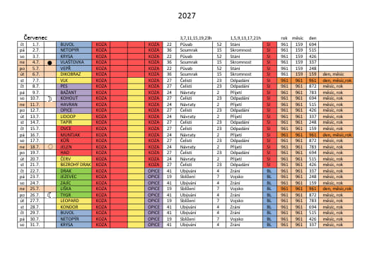 červenec 2026