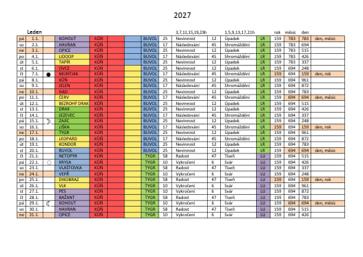 leden 2026